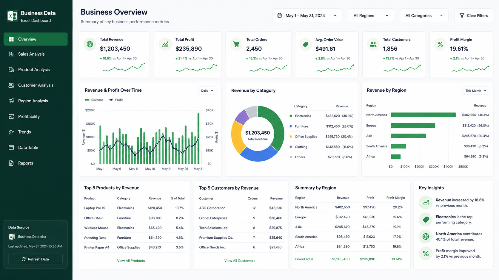Excel dashboard screenshot