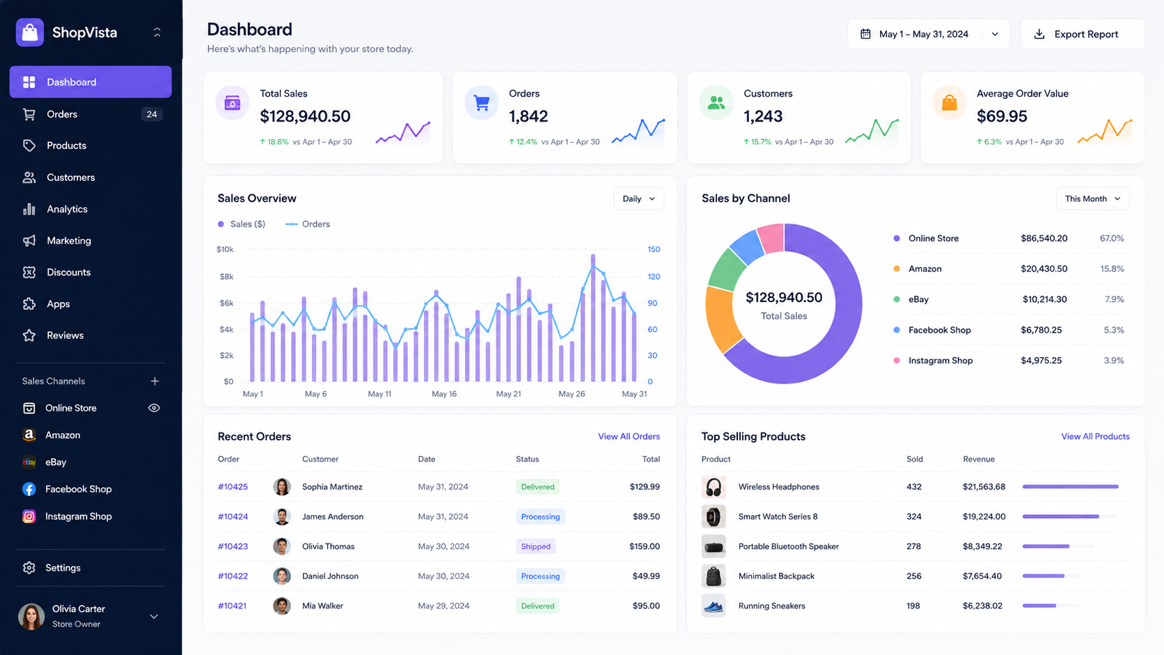 Ecommerce website screenshot