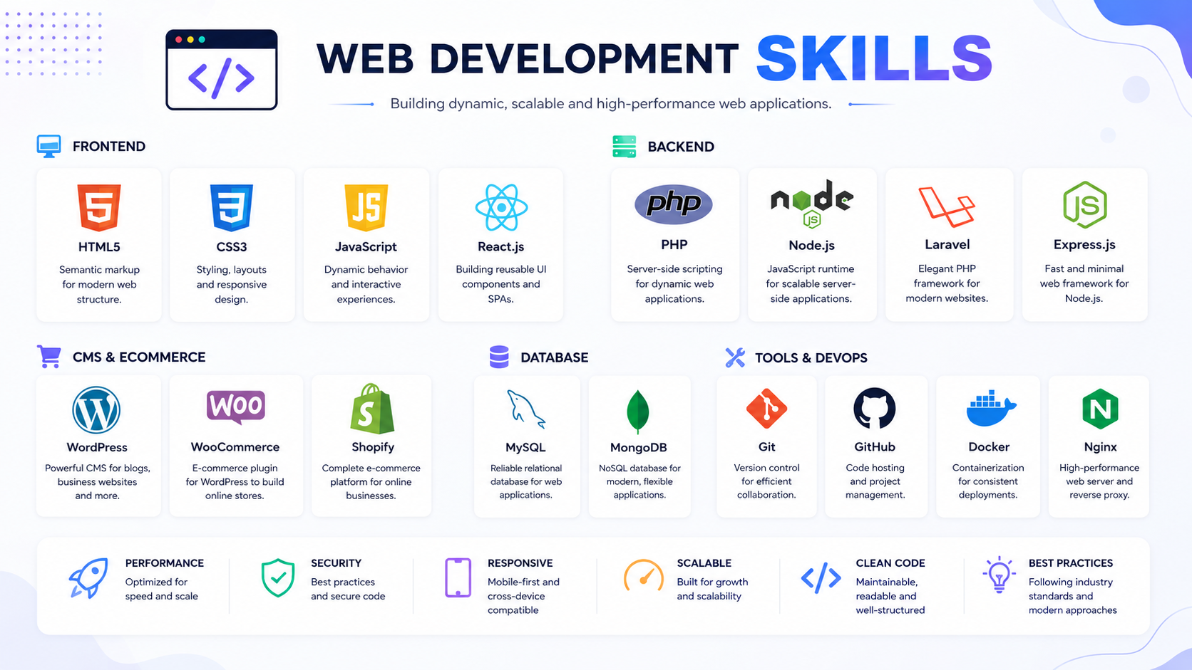 web-development tools